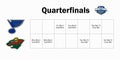 NHL. National hockey league. Stanley Cup playoffs 2022. Western conference, quarterfinals. Minnesota Wild, St. louis Blues. Wild