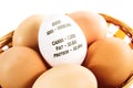 Nice eggs in basket with eggs calories chart