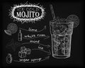 Nice mojito of ice cold glass on a black background. Soda with w