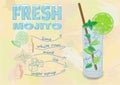 Nice mojito of ice cold glass on a color background. Soda with w