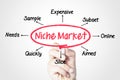 Niche market Royalty Free Stock Photo
