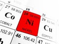 Nickel on the periodic table of the elements Royalty Free Stock Photo