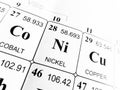 Nickel on the periodic table of the elements