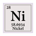 Nickel Periodic Table of the Elements Vector illustration eps 10 Royalty Free Stock Photo