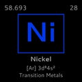 Nickel Symbol Periodic Table Elements