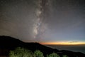 Night Landscape of Milky Way