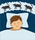 Nightmare and bad sleep