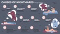 Nightmares Flat Infographics Royalty Free Stock Photo