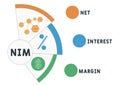 NIM - Net Interest Margin acronym business concept background.