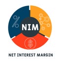 NIM - Net Interest Margin acronym business concept background.