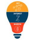 NIM - Net Interest Margin acronym business concept background.