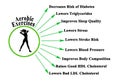 Benefits of aerobic exercises