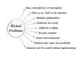 Characteristics of Wicked Problems