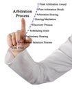 Components of Arbitration Process Royalty Free Stock Photo