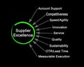 Components of Supplier Excellence