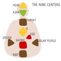 Nine energy centers. Human design chart. Head, ajna, throat, ego, solar plexus, sacral root spleen g center. Hand drawn graphic
