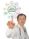 Factors Influencing Prescribing by doctors