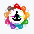 The Nine Frequencies of Solfeggio With Meditating person. Isolated Vector Illustration Royalty Free Stock Photo