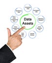 Kinds of Business Data Assets Royalty Free Stock Photo