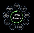 Business Data Assets Royalty Free Stock Photo