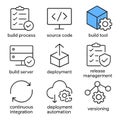DevOps CI CD Line Icons â Build Process, Deployment, Continuous Integration and Release Management Royalty Free Stock Photo
