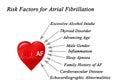 Risk Factors for Atrial Fibrillation