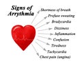 Nine Sign of Arrythmia Royalty Free Stock Photo