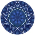 The Nine Solfeggio healing frequencies Royalty Free Stock Photo