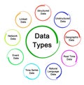 Nine Types of Data