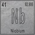 Niobium chemical element, Sign with atomic number and atomic weight