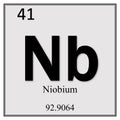 Niobium chemical element symbol