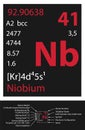 Niobium icon Royalty Free Stock Photo