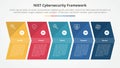 NIST cybersecurity framework infographic concept for slide presentation with arrow shape right direction with 5 point list with