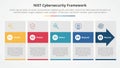 NIST cybersecurity framework infographic concept for slide presentation with big box and arrow hover with 5 point list with flat Royalty Free Stock Photo