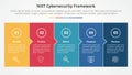 NIST cybersecurity framework infographic concept for slide presentation with big box fullpage small arrow direction with 5 point
