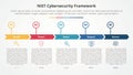 NIST cybersecurity framework infographic concept for slide presentation with creative arrow header circle point with 5 point list