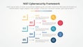 NIST cybersecurity framework infographic concept for slide presentation with creative square cut rectangle outline with 5 point