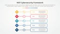 NIST cybersecurity framework infographic concept for slide presentation with diamond shape with outline box description with 5