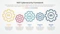 NIST cybersecurity framework infographic concept for slide presentation with gear horizontal linked with 5 point list with flat