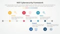 NIST cybersecurity framework infographic concept for slide presentation with horizontal timeline style with small circle point