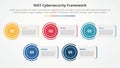 NIST cybersecurity framework infographic concept for slide presentation with rectangle box with circle edge with 5 point list with