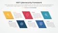 NIST cybersecurity framework infographic concept for slide presentation with skew rectangle with 5 point list with flat style