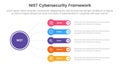 nist cybersecurity framework infographic 5 point stage template with circle linked line with round rectangle box for slide Royalty Free Stock Photo
