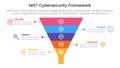 nist cybersecurity framework infographic 5 point stage template with funnel pyramid shape for slide presentation