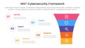 nist cybersecurity framework infographic 5 point stage template with funnel shrink v shape for slide presentation