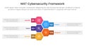 nist cybersecurity framework infographic 5 point stage template with honeycomb or hexagon vertical for slide presentation Royalty Free Stock Photo