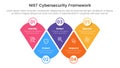 nist cybersecurity framework infographic 5 point stage template with modified round triangle with circle badge for slide