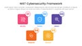 nist cybersecurity framework infographic 5 point stage template with small square icon box for slide presentation