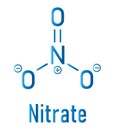 Nitrate anion, chemical structure. Skeletal formula. Flat design