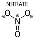 Nitrate anion, chemical structure. Skeletal formula. Vector illustration.